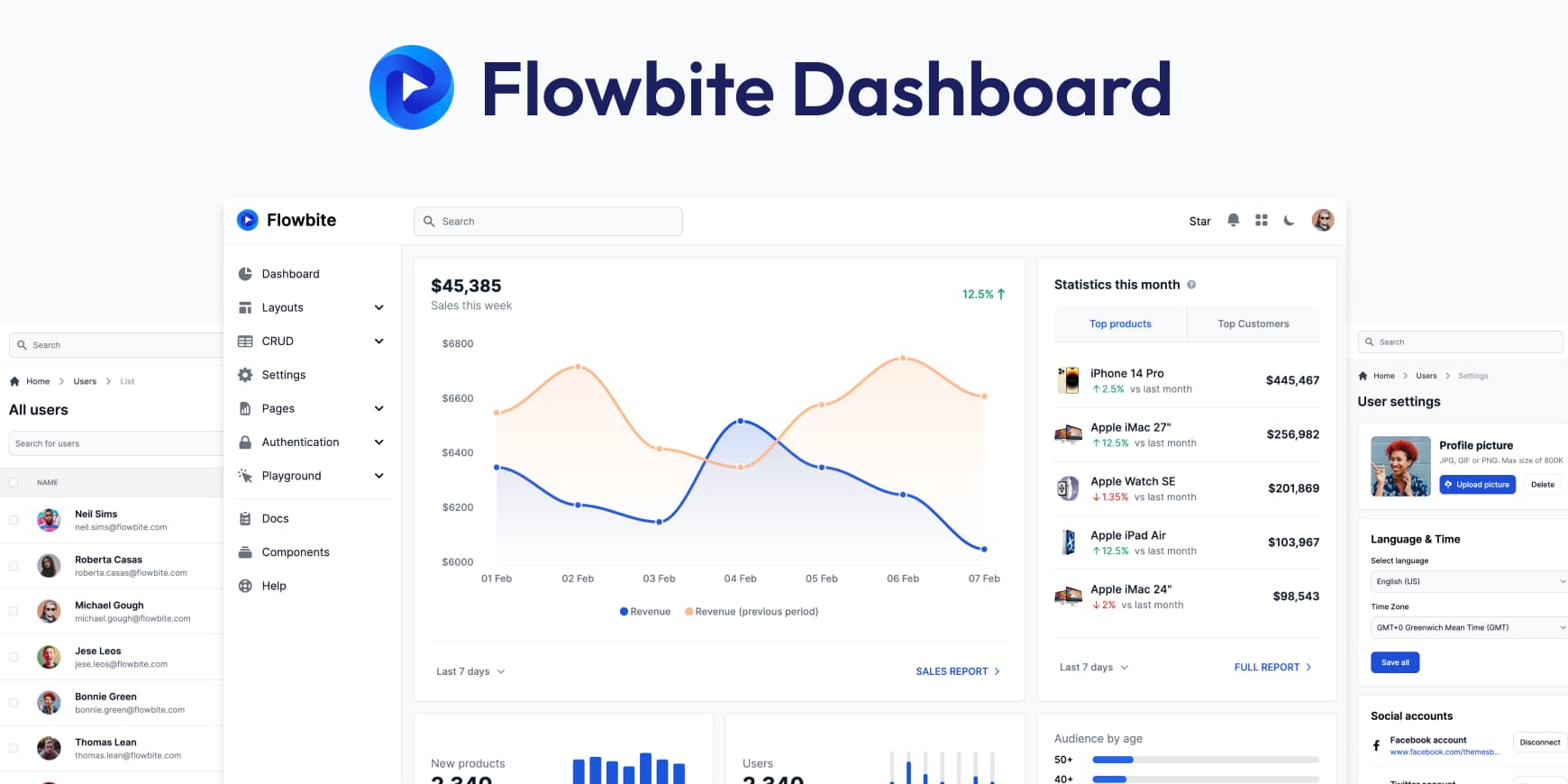 flowbite-astro-admin-dashboard cover pic